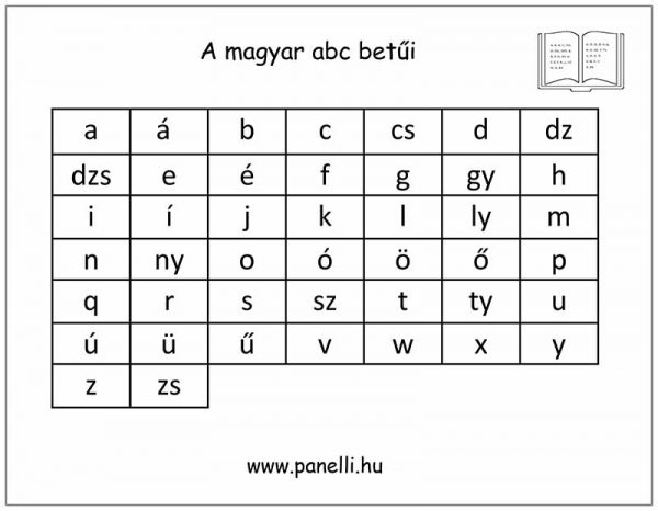 A Magyar Abc Kisbetűi